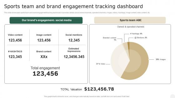 Sports Team And Brand Engagement Tracking Dashboard In Depth Campaigning Guide Diagrams PDF