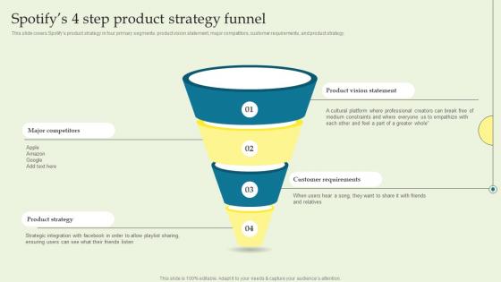 Spotifys 4 Step Product Strategy Funnel Product Techniques And Innovation Demonstration PDF