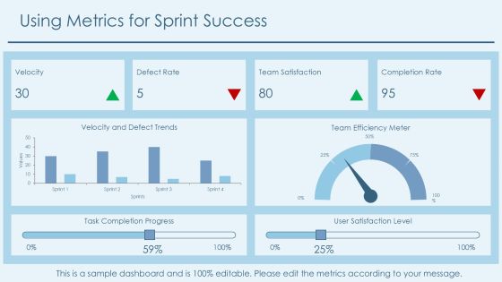 Sprint Driven Development Methodology Insights PPT Example AT Slide14