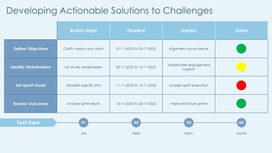 Sprint Driven Development Methodology Insights PPT Example AT Slide19