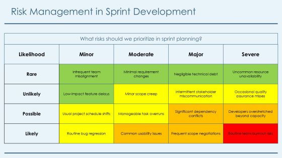 Sprint Driven Development Methodology Insights PPT Example AT Slide25