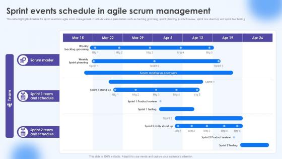 Sprint Events Schedule In Agile Scrum Management Sprint Events Schedule In Agile Scrum Management