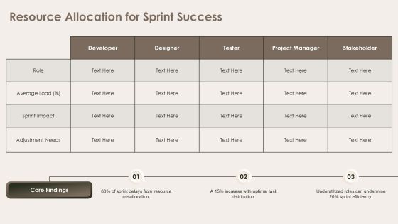 Sprint Web Development Framework Analysis PPT Demonstration AT Slide28