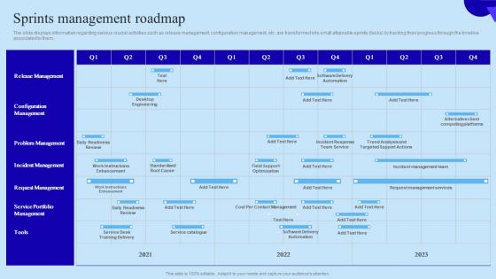 Sprints Management Roadmap Organisational Digital Innovation Topics PDF