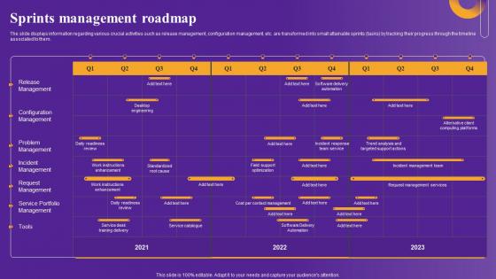 Sprints Management Roadmap Strategic Framework To Improve Digital Transformation Summary Pdf