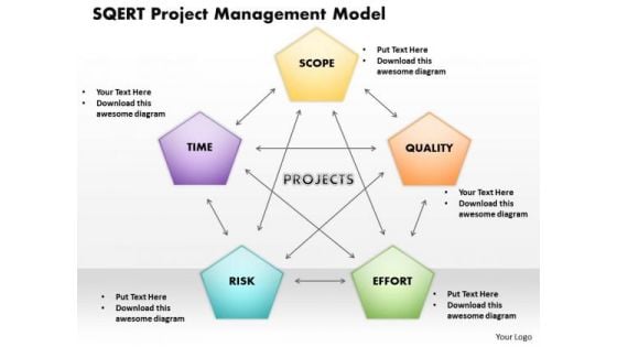 Sqert Project Management Model PowerPoint Presentation Template