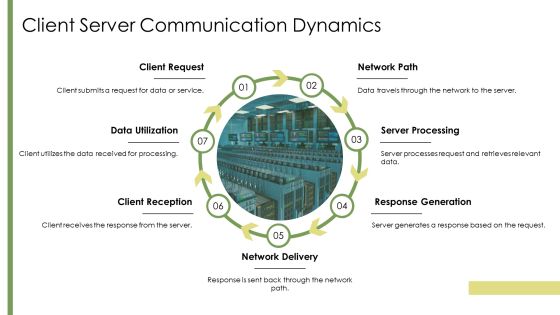 Sql Server Protocol Layer And Network Communication Basics PPT Slides AT Slide11