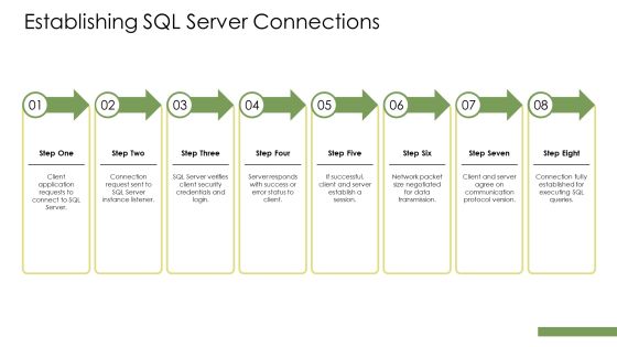 Sql Server Protocol Layer And Network Communication Basics PPT Slides AT Slide12