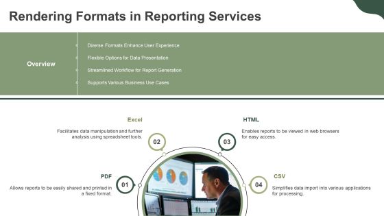 Sql Server Reporting And Integration Services Architecture PPT Demonstration AT Slide12