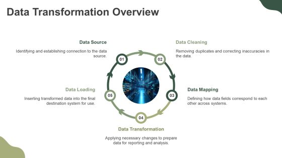 Sql Server Reporting And Integration Services Architecture PPT Demonstration AT Slide15