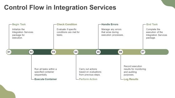 Sql Server Reporting And Integration Services Architecture PPT Demonstration AT Slide16