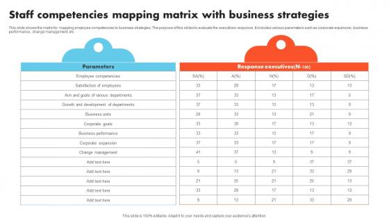 Staff Competencies Mapping Matrix With Business Strategies Microsoft Pdf