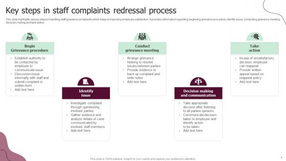 Staff Complaints Ppt PowerPoint Presentation Complete Deck With Slides