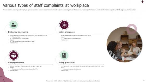 Staff Complaints Ppt PowerPoint Presentation Complete Deck With Slides