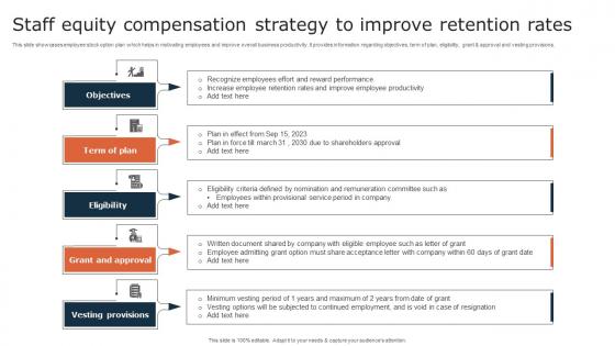 Staff Equity Compensation Strategy To Improve Retention Rates Structure Pdf