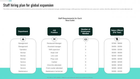 Staff Hiring Plan For Global Expansion Enhancing Global Presence Rules Pdf