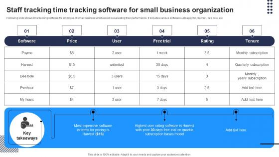 Staff Tracking Time Tracking Software For Small Business Organization Structure Pdf