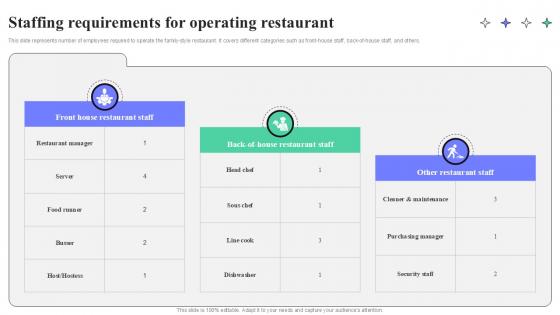 Staffing Requirements For Operating Restaurant Strategic Guide To Launching Ppt Template Staffing Requirements For Operating Restaurant Strategic Guide To Launching Ppt Template
