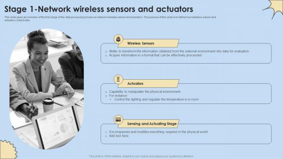 Stage 1 Network Wireless Sensors And Actuators Internet Of Things Analysis Brochure Pdf