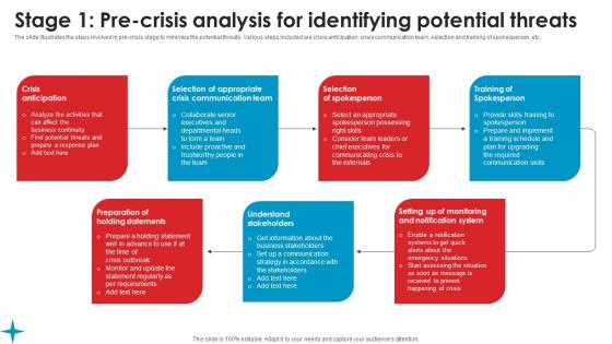 Stage 1 Pre Crisis Analysis Identifying Strategic Guide Crisis Communication Planning Elements Pdf