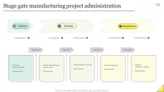 Stage Gate Manufacturing Project Administration Infographics Pdf