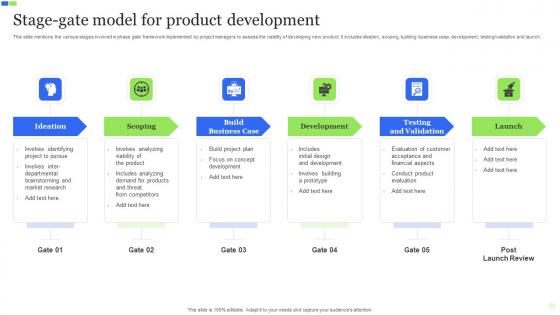 Stage Gate Model For Product Development Slides Pdf