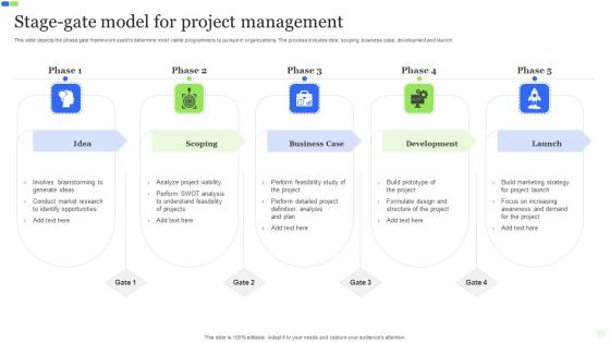 Stage Gate Model For Project Management Professional Pdf