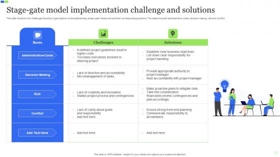 Stage Gate Model Implementation Challenge And Solutions Icons Pdf