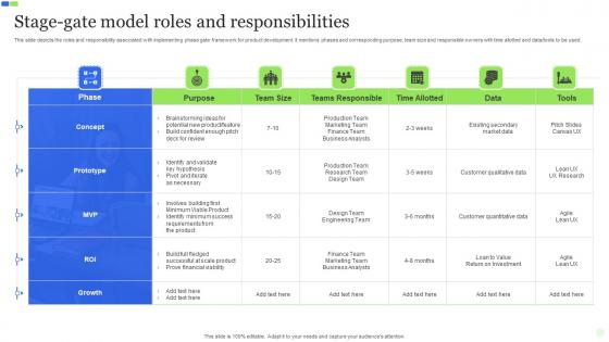 Stage Gate Model Roles And Responsibilities Sample Pdf