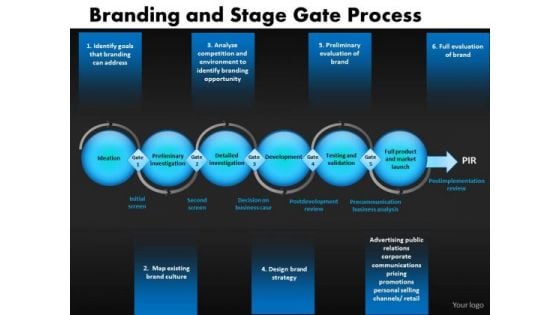 Stage Gate Process PowerPoint Slides Ppt Templates