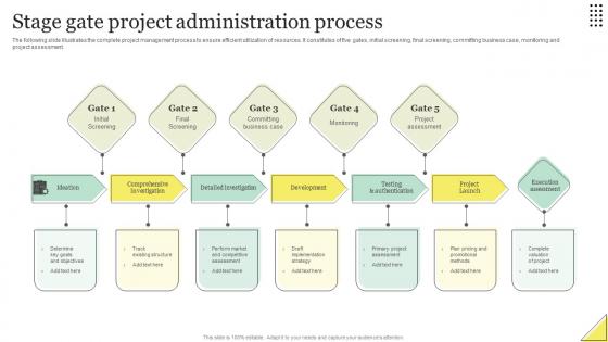 Stage Gate Project Administration Process Background Pdf Stage Gate Project Administration Process Background Pdf
