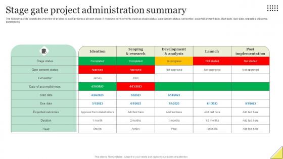 Stage Gate Project Administration Summary Infographics Pdf