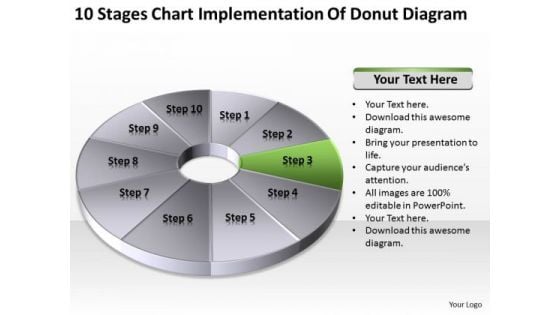 Stages Chart Implementation Of Donut Diagram Business Plans Template Free PowerPoint Slides