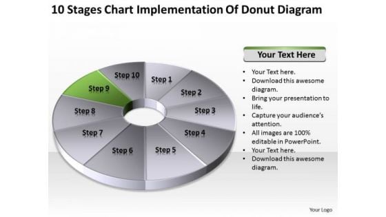 Stages Chart Implementation Of Donut Diagram Creating Business Plan PowerPoint Templates