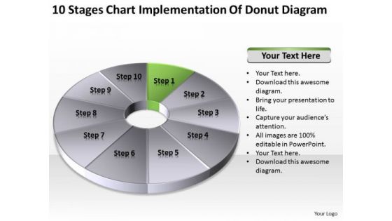 Stages Chart Implementation Of Donut Diagram How To Create Business Plan PowerPoint Slides