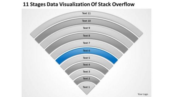 Stages Data Visualization Of Stack Overflow Online Business Plan Software PowerPoint Slides