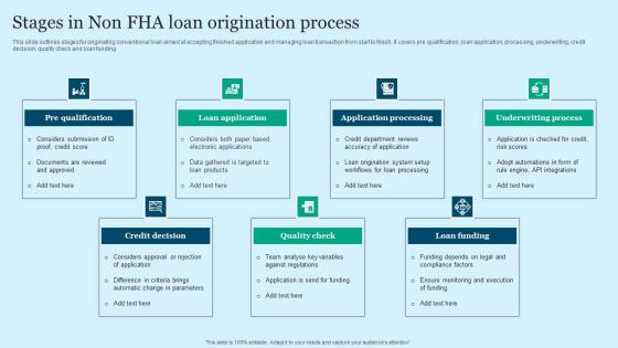 Stages In Non FHA Loan Origination Process Sample Pdf