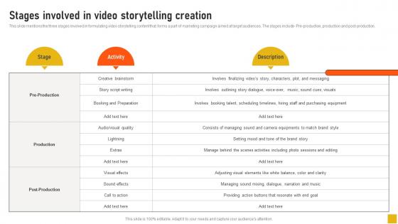 Stages Involved In Video Storytelling Creation Comprehensive Guide Themes Pdf Stages Involved In Video Storytelling Creation Comprehensive Guide Themes Pdf