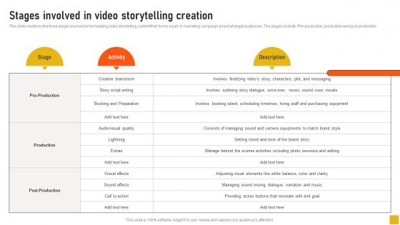 Stages Involved In Video Storytelling Creation Comprehensive Guide Themes Pdf