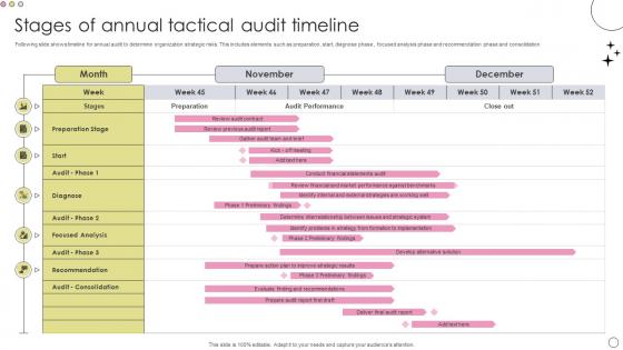 Stages Of Annual Tactical Audit Timeline Microsoft Pdf