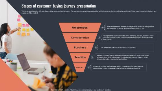 Stages Of Customer Buying Journey Presentation Themes Pdf Stages Of Customer Buying Journey Presentation Themes Pdf