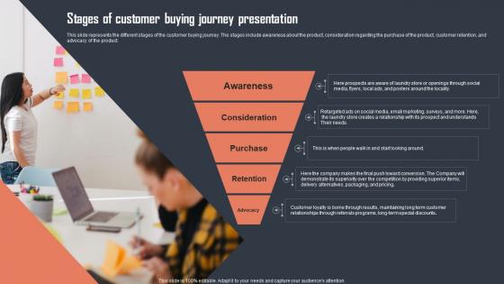 Stages Of Customer Buying Journey Presentation Themes Pdf