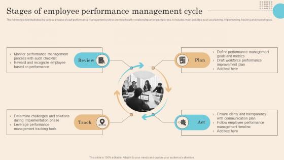 Stages Of Employee Performance Management Cycle Executing Successful Staff Performance Background Pdf