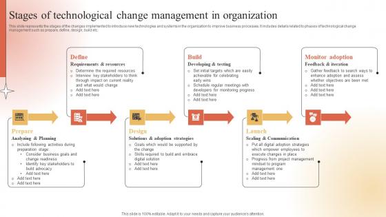 Stages Of Technological Change Adapting To Technological Change Ideas Pdf