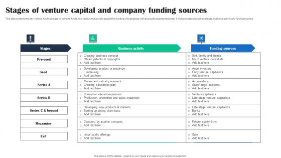 Stages Of Venture Capital And Company Funding Sources Themes Pdf