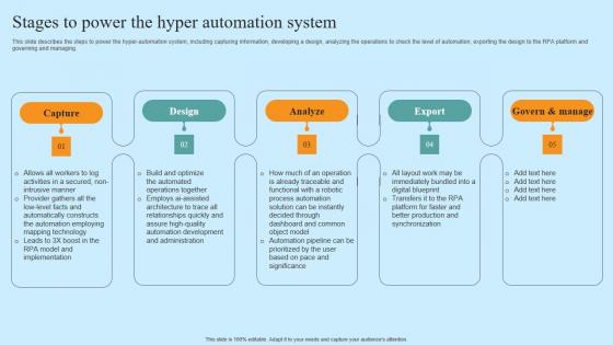 Stages To Power The Hyper Automation System Hyper Automation Solutions Formats Pdf