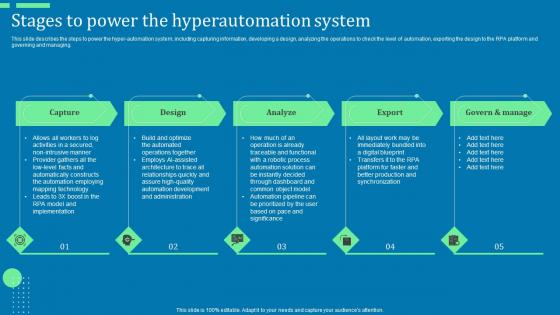Stages To Power The Hyperautomation System Ppt Professional Clipart Pdf