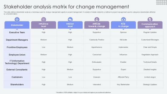 Stakeholder Analysis Matrix For Agents Of Change Pioneers PPT Example CM SS V