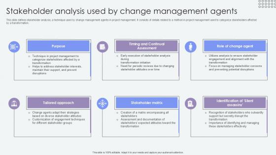 Stakeholder Analysis Used By Agents Of Change Pioneers PPT Sample CM SS V