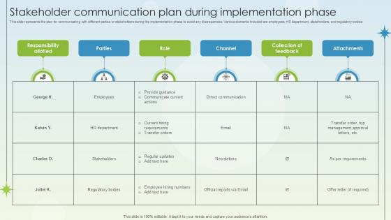 Stakeholder Communication Plan During Implementation Phase Business Growth Ppt Template Stakeholder Communication Plan During Implementation Phase Business Growth Ppt Template